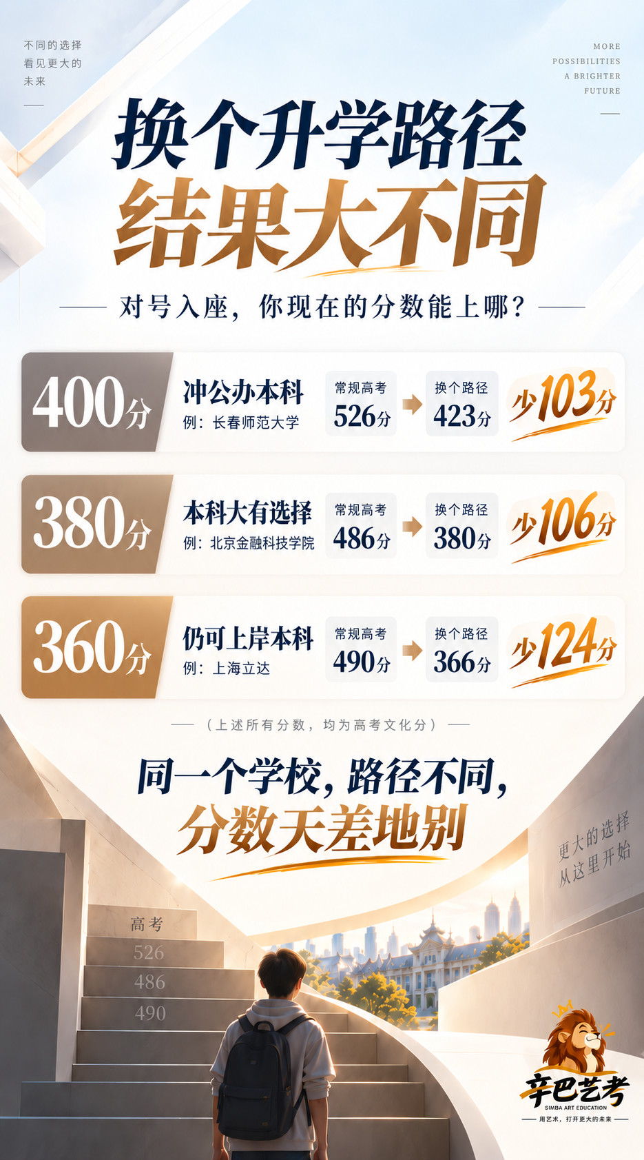 辛巴艺考招生册第 2 页