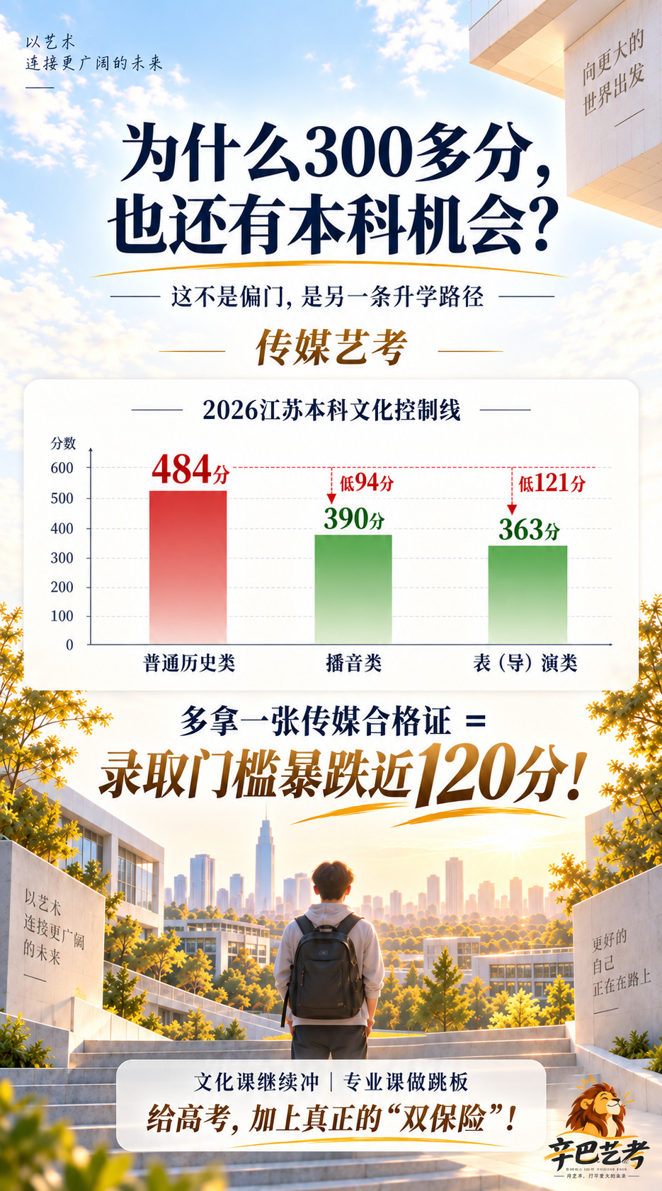 辛巴艺考招生册第 3 页